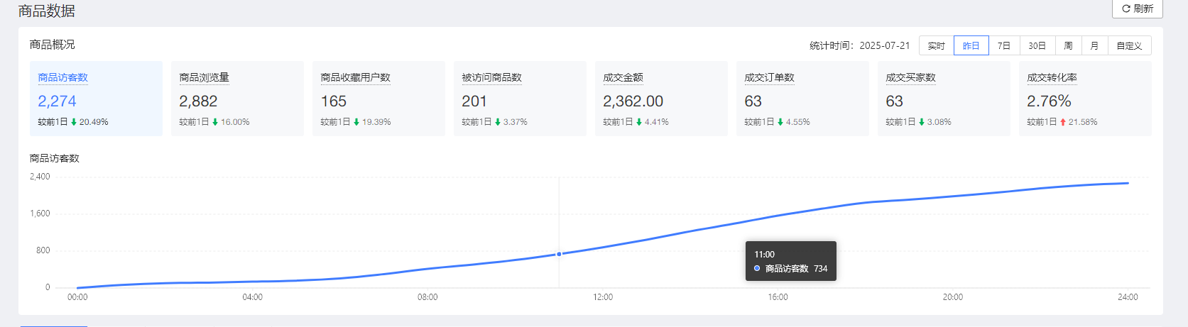 拼多多 电商掘金3.0