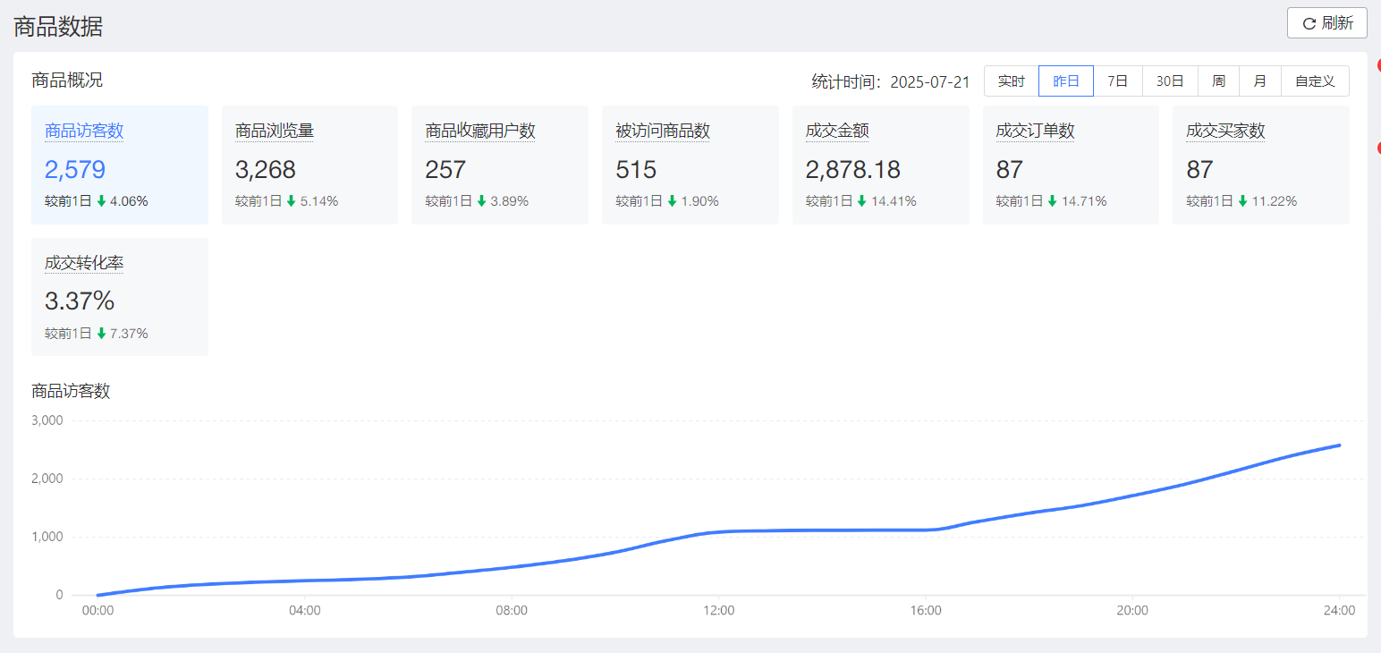 拼多多 电商掘金3.0