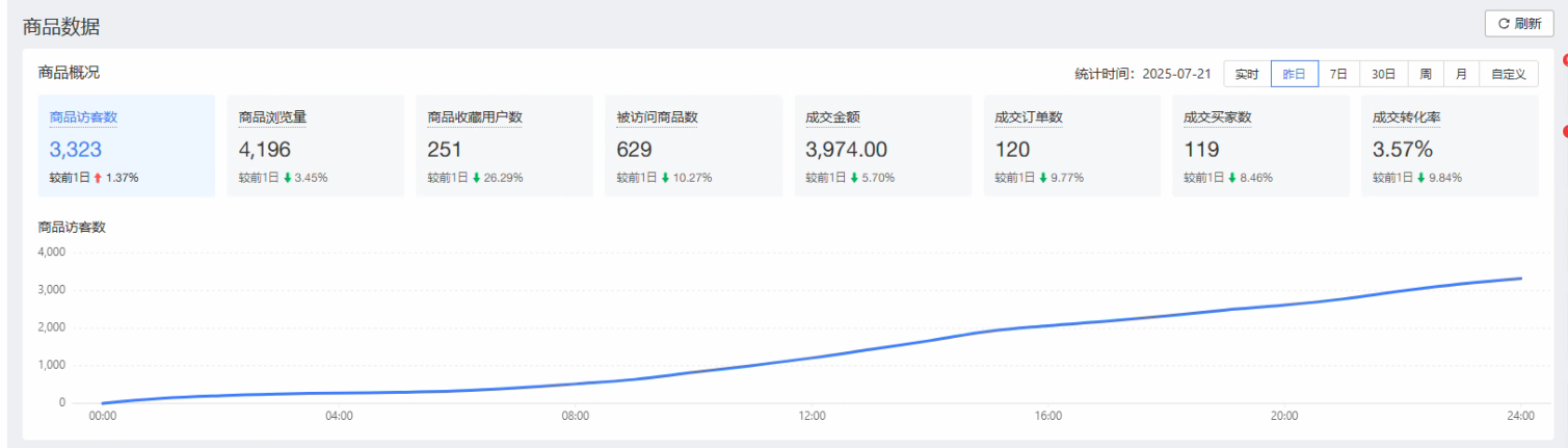 拼多多 电商掘金3.0