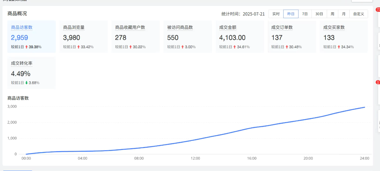 拼多多 电商掘金3.0