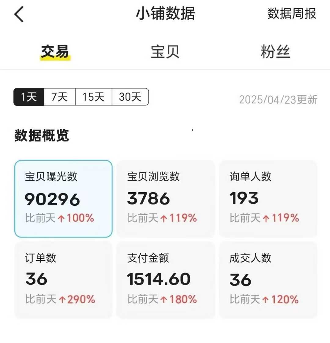 王炸项目，闲鱼自动化电商，月收益稳定6000+，零风险长期盈利【支持多账号矩阵布局】